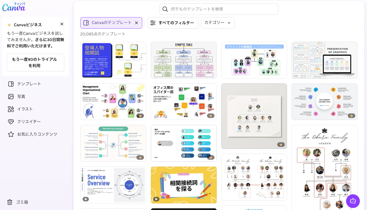 Canvaの相関図特集ページ
